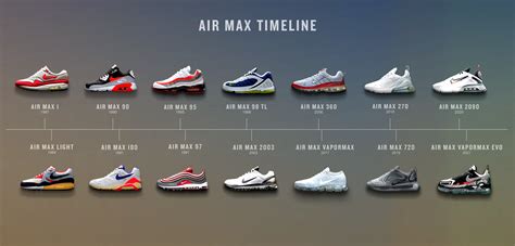 nike air geschichte|nike air sneakers history.